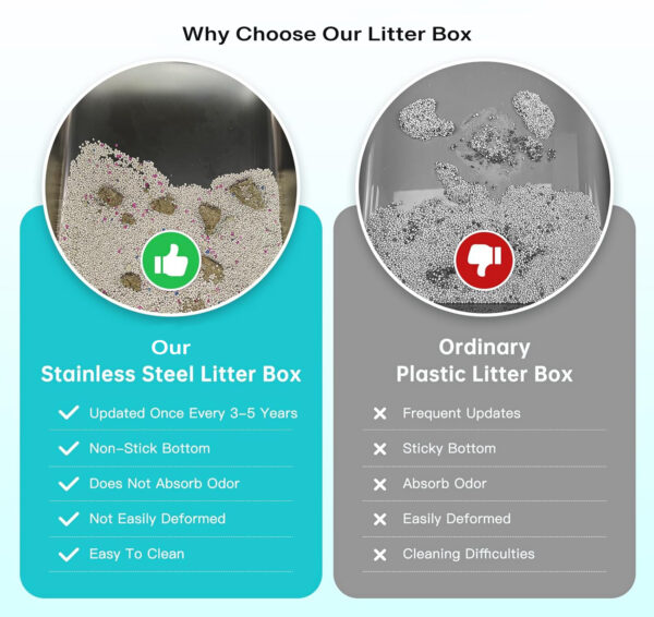 XL Enclosed Stainless Steel Litter Box — Odorless, Leak-Proof & Built for Big Cats