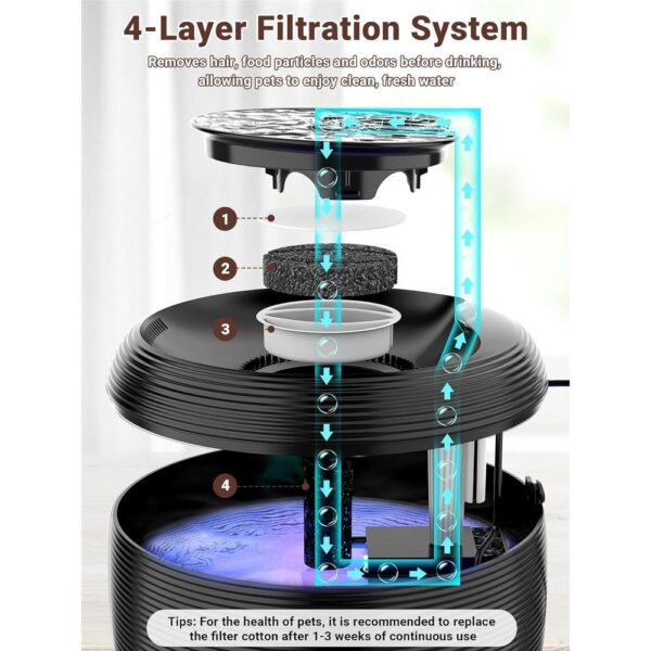 3.5L Large-Capacity Cat Water Fountain — Ultra-Quiet Pump, LED Water-Level Indicator & Multi-Layer Filtration