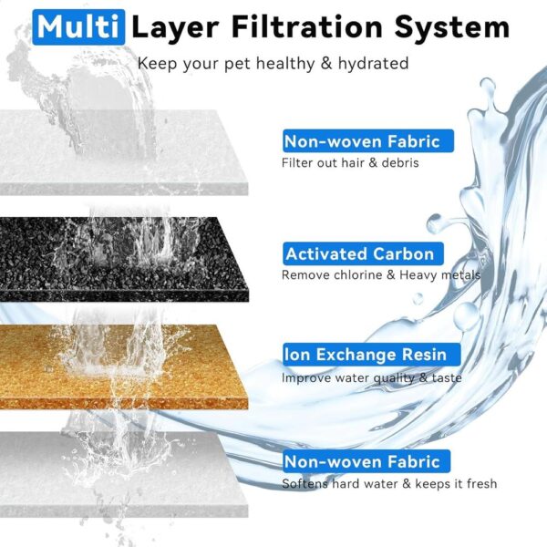 3.5L Stainless Steel Cat Water Fountain — Quiet Flow, Multi-Mode Hydration & Easy-Clean Design