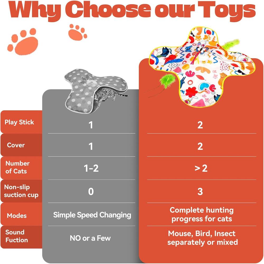 4-in-1 Interactive Rechargeable Cat Toy