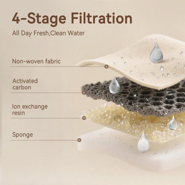 Smart Wireless Cat Water Fountain — 122oz/3.6L Cordless, App-Controlled Hydration System with Stainless Steel Tray & Multi-Mode Flow